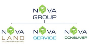 Hệ sinh thái tập đoàn Novagroup tập trung vào 3 lĩnh vực chính